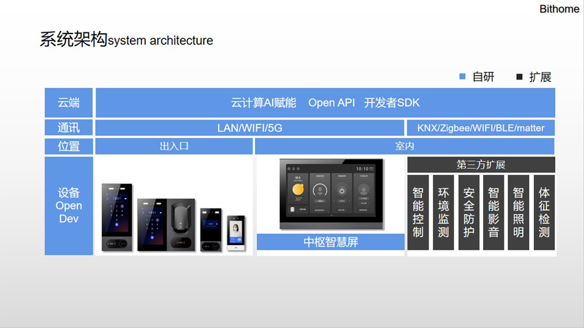 1669779573326044.jpg 超級(jí)智慧屏系統(tǒng)架構(gòu)-850.jpg